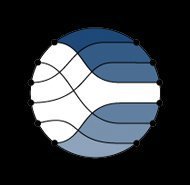 Competitive Advantage Research